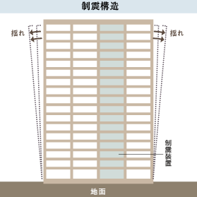 制震構造