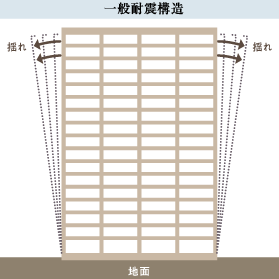 一般耐震構造